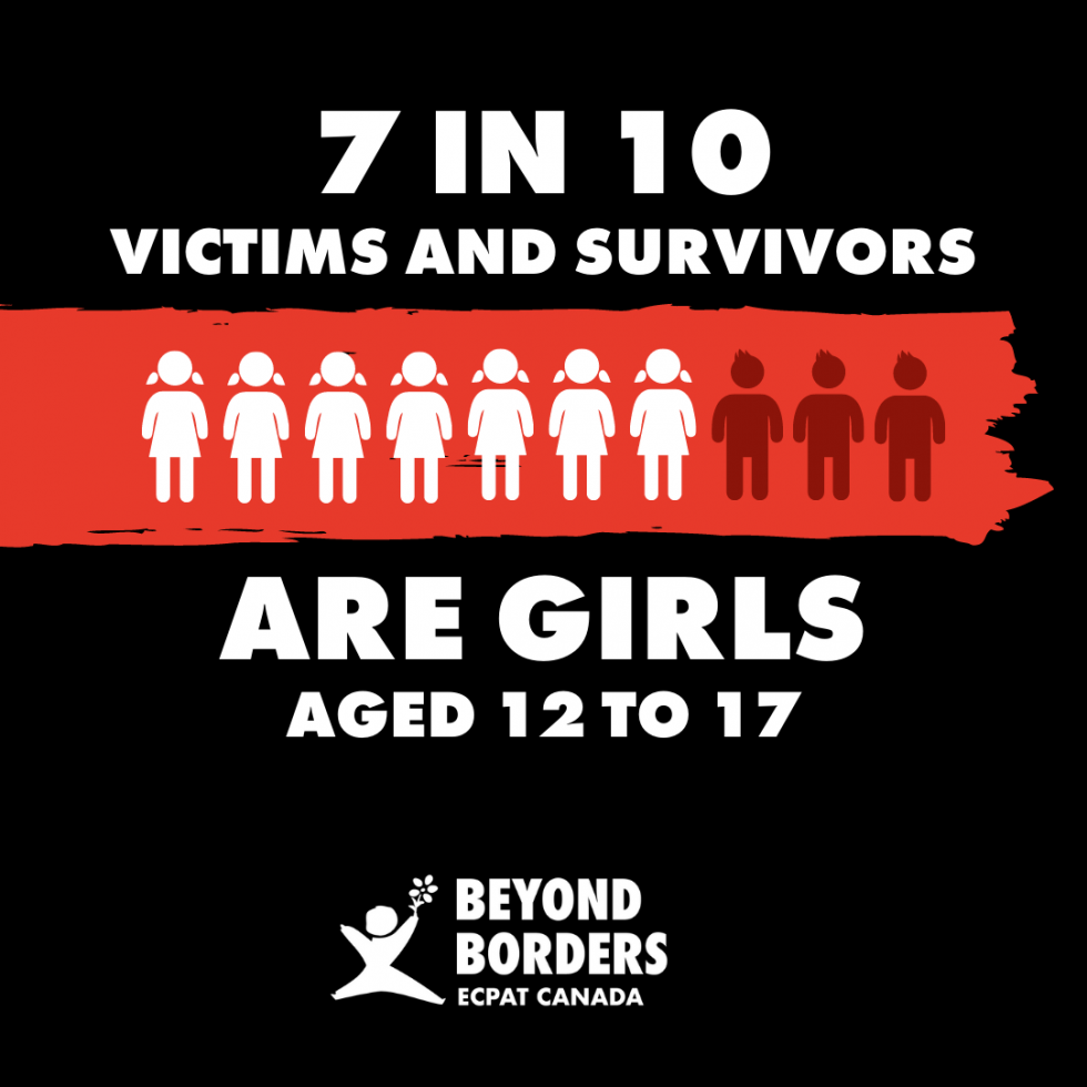 Online Child Exploitation Beyond Borders Ecpat Canada Online Child Exploitation Beyond Borders Ecpat Canada